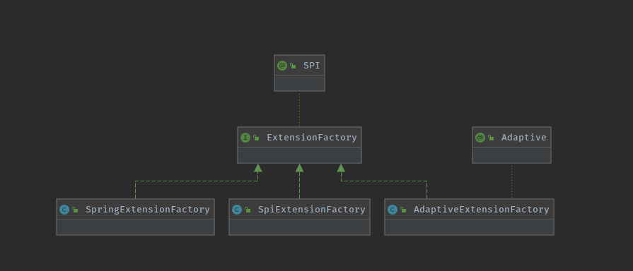 SPI_ADAPTIVE